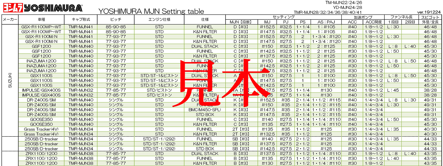 ヨシムラ ミクニPAJ N211-100 #55 TMR TMR-MJN 通販